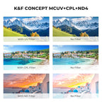 K&F CONCEPT 40.5mm UV/CPL/ND Lens Filter Kit-18 Multi-Layer Coatings, UV Filter - Image 4