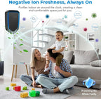 Air Ionizers Plug In Negative Ion Air Purifiers Quiet Air Freshener - Image 4