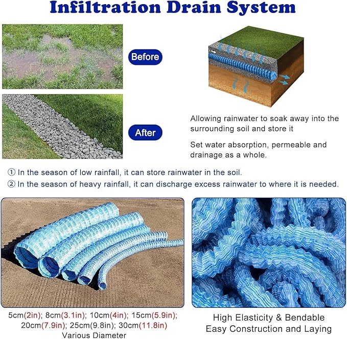 French Drain Pipe for Lawn, L 85ft) - Image 5