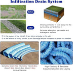 French Drain Pipe for Lawn, L 45ft) - Image 5