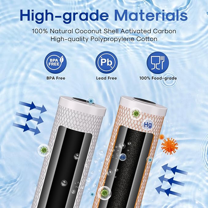 ICEPURE 2-Stage 20" x 4.5" Whole House Water Filter Combo Set, 20 Inch CTO - Image 3