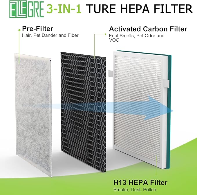 InvisiClean 2-Pack 3-in-1 H13 True HEPA Replacement Filter, Fit - Image 3