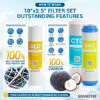 Max Water 5 Micron Replacement Filter Set - Image 2