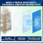 MERV 8 Air Vent Filters, Electrostatic Triple Vent Filter - Image 2