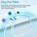 2 Pack HAP603 Replacement Filter Compatible - Image 6