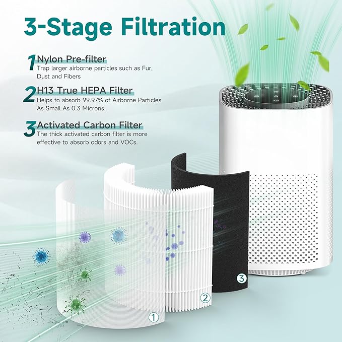 1 Pack Replacement Filter Compatible - Image 5
