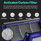 Leemone 2-IN-1 True HEPA+Carbon Filter Replacement - Image 6