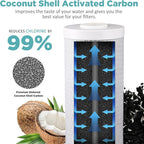 SimPure Whole House Water Filter Cartridges 5 Micron 20" x 4.5" PP+CTO+GAC/KDF - Image 5