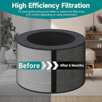 PuriCare 360 Filter Compatible - Image 6