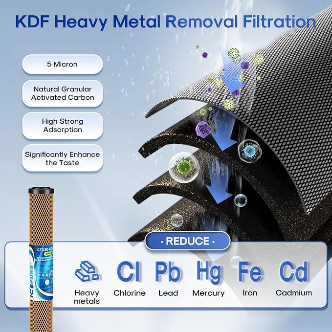 ICEPURE 20" x 2.5" Whole House Water Filter Replacement Combo Kit, Activated - Image 4