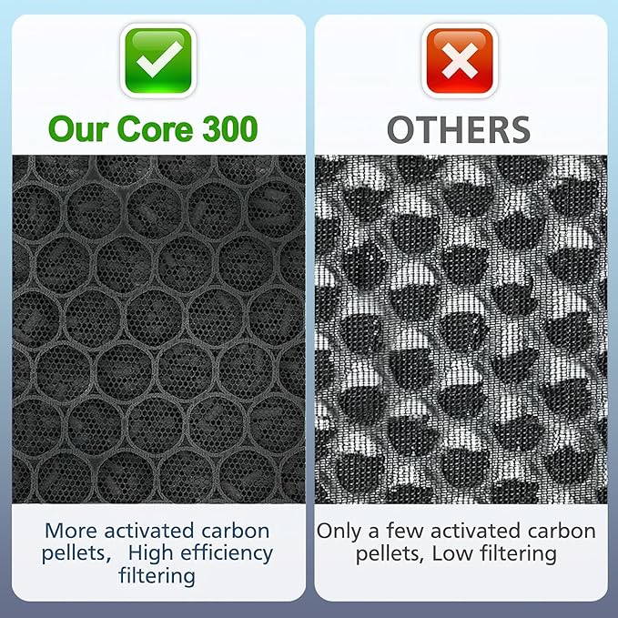 Core 300 Pet Care Replacement Filter - Image 5