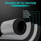 Air Carbon Filter 6 Inch, Smellines Control Removes 3X More Odors Contaminants. - Image 2