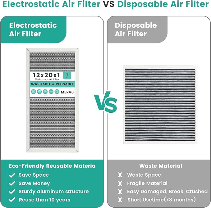 12x20x1 HVAC Furnace Air Filter, Reusable Washable Electrostatic Furnace Filter - Image 5