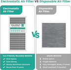 12x20x1 HVAC Furnace Air Filter, Reusable Washable Electrostatic Furnace Filter - Image 5