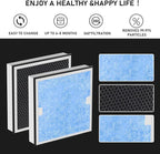 Carmerny HEPA & Activated Carbon Filter Replacement Set Compatible - Image 5