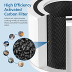 2 Pack 240 True HEPA Replacement Filter Compatible - Image 4