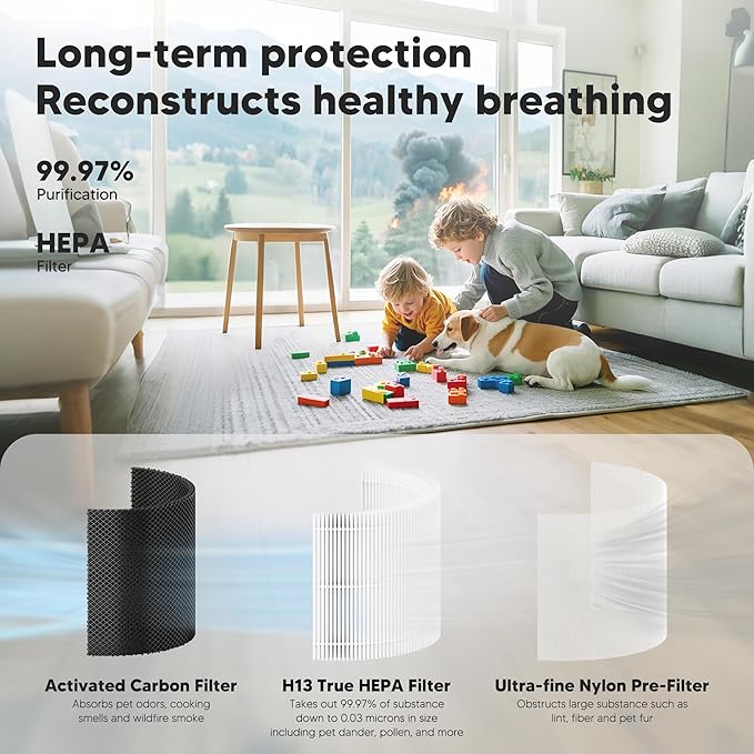 Core 300 Replacement Filter for LEVOIT Core 300, Core 300S and Core 300-P Air - Image 4