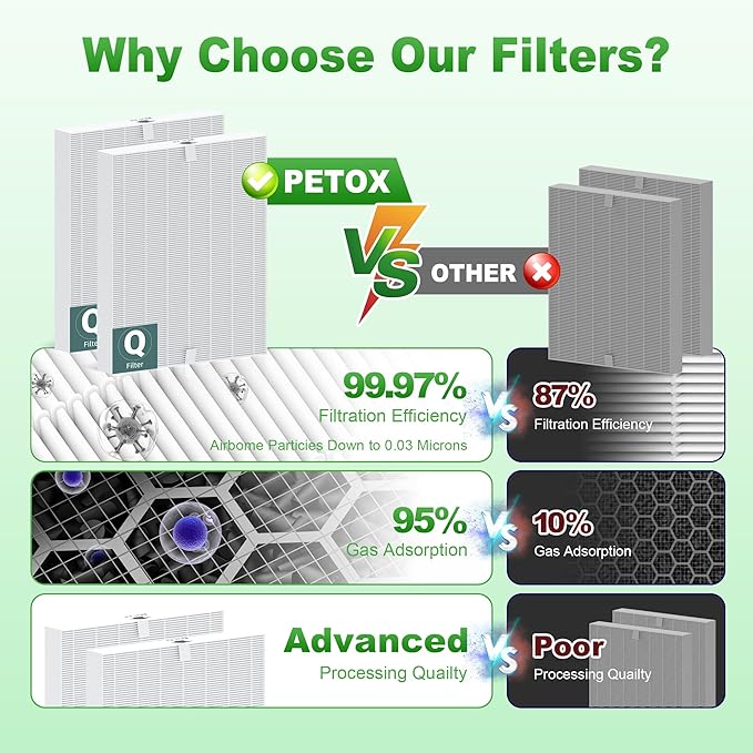 5510 5520 Replacement Filter Q for WINIX 5510 5520 PlasmaWave Air Purifier - Image 10