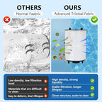 27002-0200S Pool Filter Cartridges Compatible - Image 4