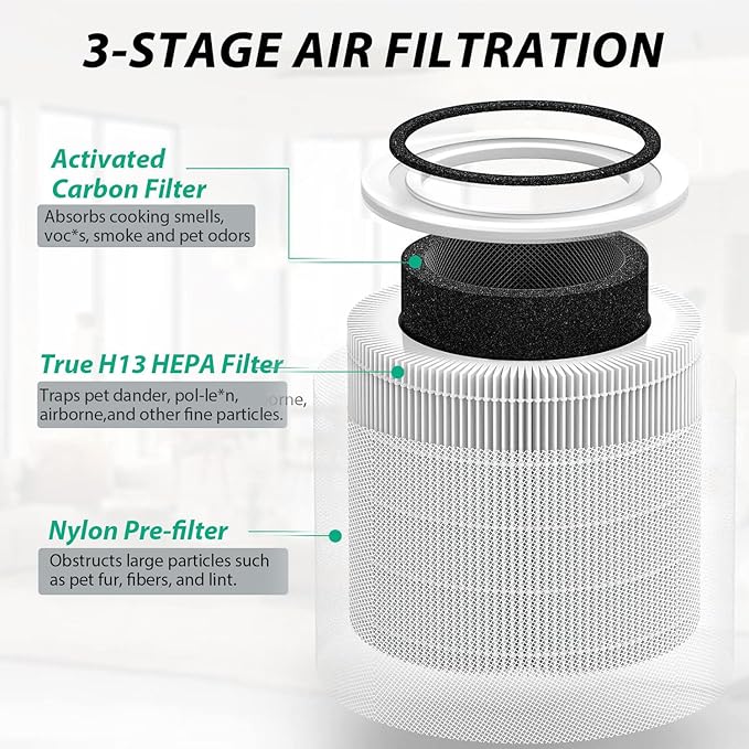 Core 300 Replacement Filter Compatible - Image 3