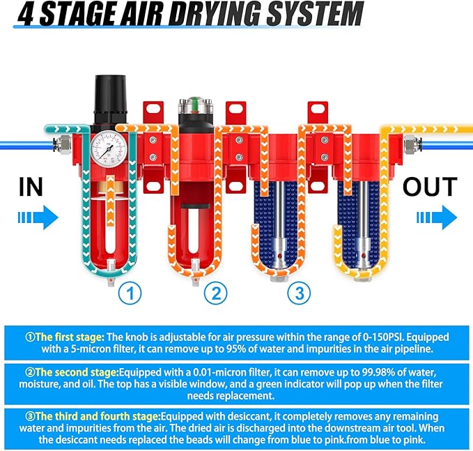 1/2" NPT Industrial Grade 4 Stage Aluminum Air Drying System, Coalescing Filter - Image 3