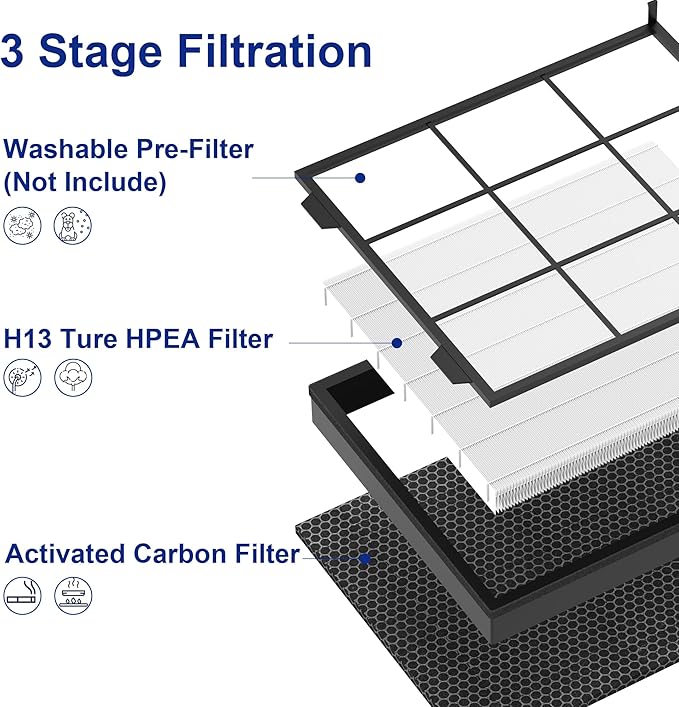 Vital 200S Air Purifier Filter 2 Pack - Image 3