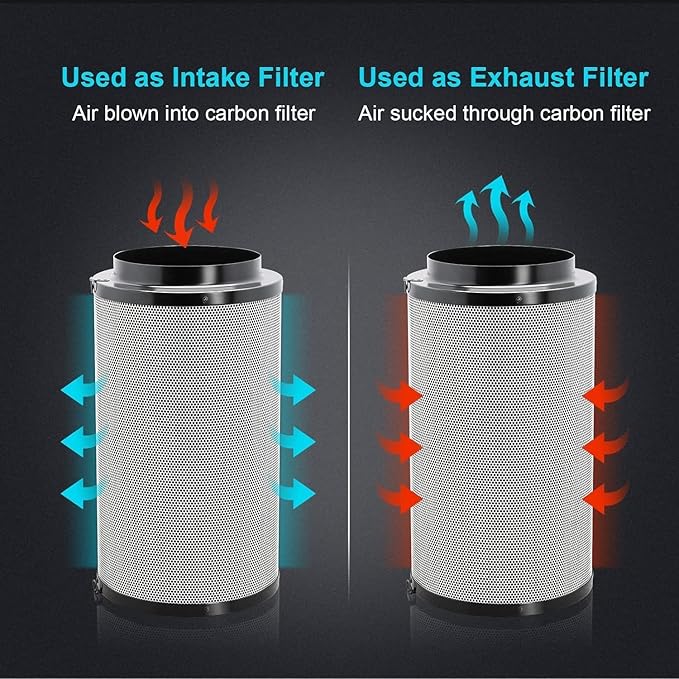 iPower 6" Air Carbon Filter for Inline Duct Fan, Intake and Exhaust Fans - Image 3