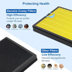 Vital 100S Pet Replacement Filter Compatible - Image 5