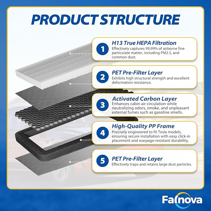 Compatible with Tesla Model 3 2021-2025 Front Trunk & Cabin Air Filter Kit — - Image 5