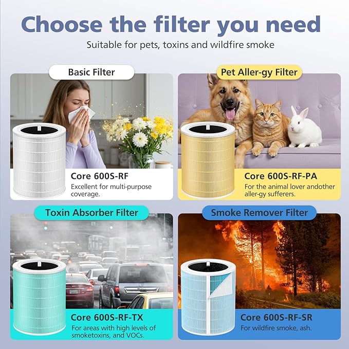 Core 600S Pet Care Replacement Filter - Image 5