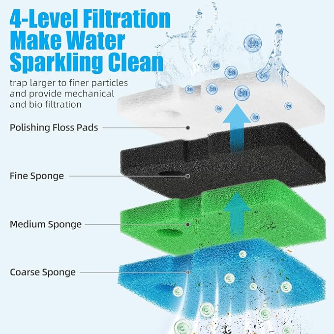 AQUANEAT Replacement Canister Filter Pads Compatible - Image 3