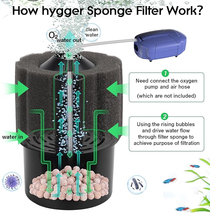 hygger Aquarium Sponge Filter 20-55 Gallon Fish Tank Filter - Image 2