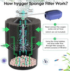 hygger Aquarium Sponge Filter 5-20 Gallon Small Fish Tank Filter - Image 2
