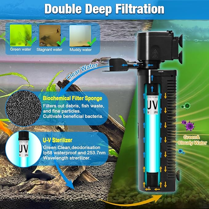 Aquarium U-V Filter 290GPH w/ Scientific Timer - Image 2
