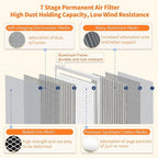 2-Pack 24x36x1 MERV 8 Reusable & Washable Electrostatic Air Filters - Image 3