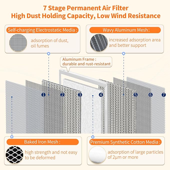 2-Pack 24x36x1 MERV 8 Reusable & Washable Electrostatic Air Filters - Image 3