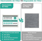 20x25x1 Electrostatic Air Filter Washable Reusable, HVAC AC Furnace Filter - Image 5