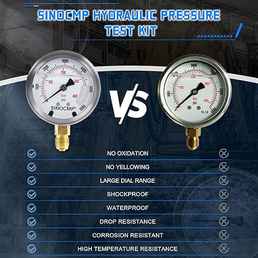 SINOCMP Hydraulic Pressure 3 Gauges Test Kit - Image 7