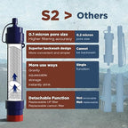 Membrane Solutions Water Filter Straw S2, NSF/ANSI 42&372&401 Certified - Image 7
