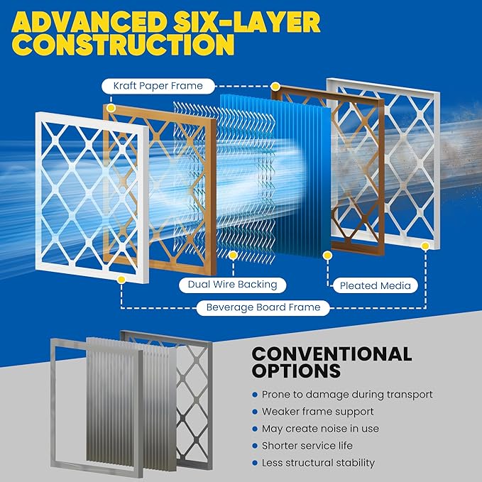 Maycold 10x20x1 MERV 11 Furnace Air Filter, High-Performance HVAC AC Filters - Image 9