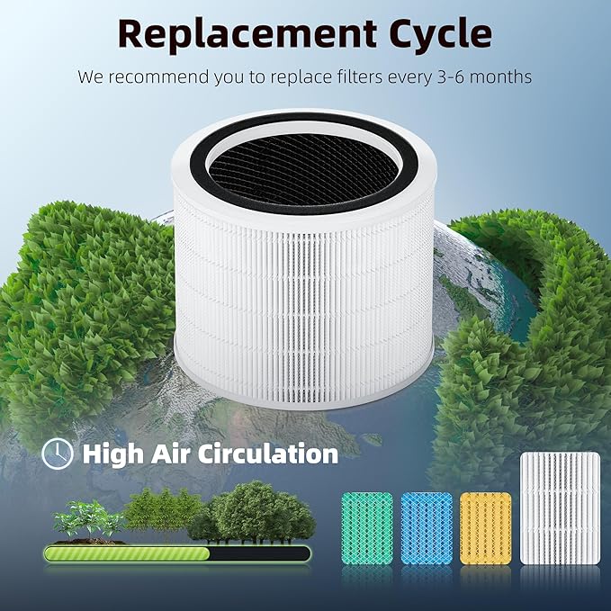 Core 200S Replacement Filter for LEVOIT Core 200S Smart WiFi Air Purifier - Image 5