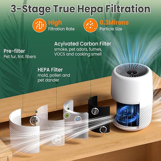 Core Mini Replacement Filter Compatible - Image 3
