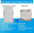 UBeesize 16x25x5 Reusable Electrostatic Air Filter HVAC AC Furnace Filter - Image 3