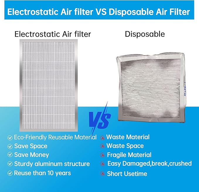 UBeesize 16x25x5 Reusable Electrostatic Air Filter HVAC AC Furnace Filter - Image 3