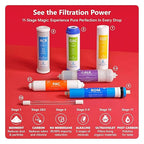Express Water Reverse Osmosis Alkaline Ultraviolet Water Filtration System – - Image 4