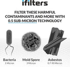 iFilters 0.5-Micron Carbon Block Water Filter – Coconut Shell CTO Drinking - Image 3