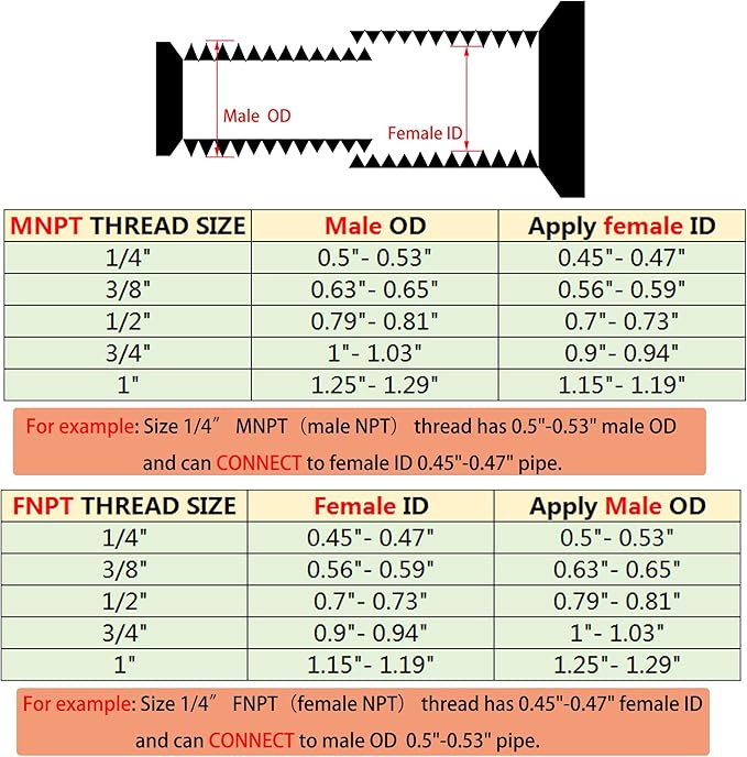 1/2" NPT Male to 3/8" NPT Female Hex Bushing Reducer, 304 Stainless Steel NPT - Image 6