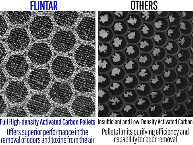 Flintar Replacement Filter, Compatible - Image 5