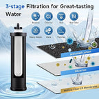 IceJoy 0.01μm Ultra-Filtration Gravity Water Filter System, 2.25G Stainless - Image 4
