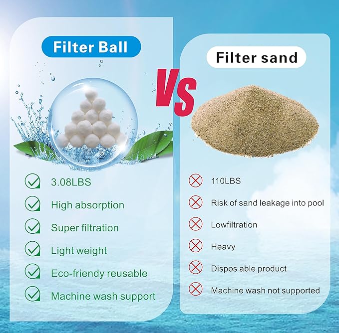 1.5 lbs Pool Filter Balls for Sand Filter, Reusable Pool Sand Filter Balls - Image 4